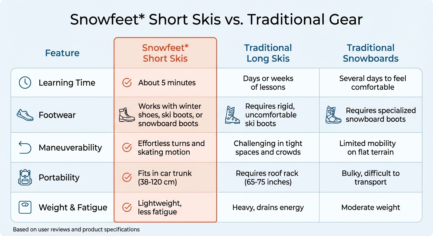 Sammenligningstabel: Korte ski vs traditionelle ski