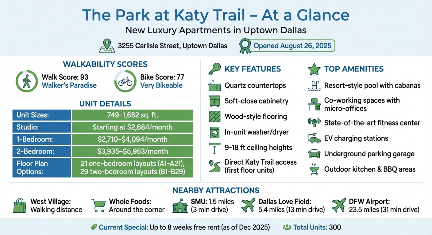 The Park at Katy Trail Quick Facts and Pricing Guide