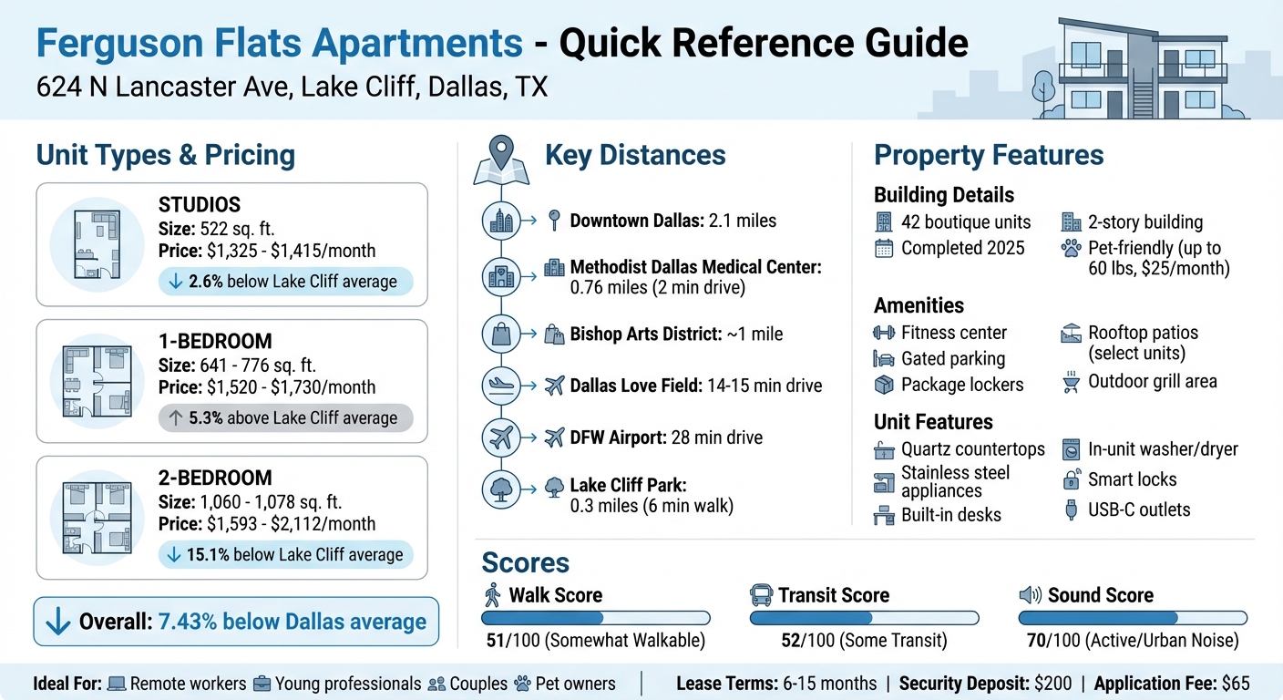 Ferguson Flats Dallas Apartment Pricing and Features Overview