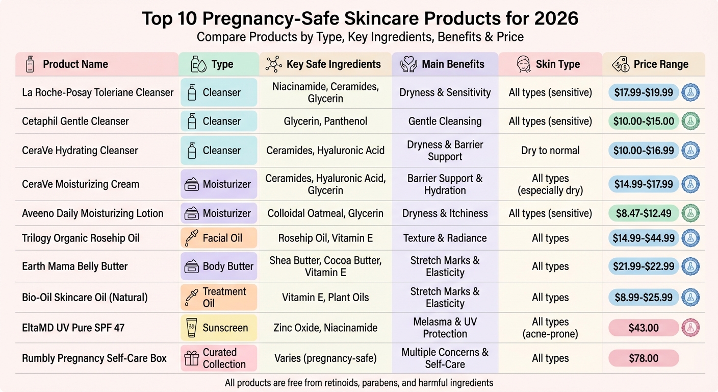 Top 10 Pregnancy-Safe Skincare Products Comparison Chart