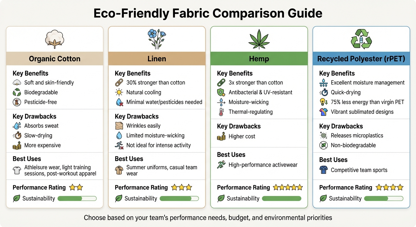 Eco-Friendly Uniform Fabrics Comparison: Benefits, Drawbacks, and Best Uses