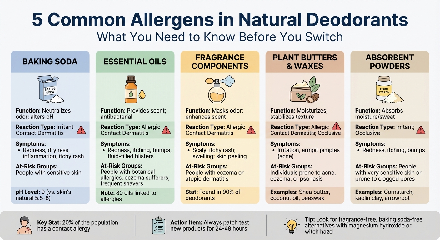 5 Common Natural Deodorant Allergens: Symptoms, Reactions, and Risk Groups