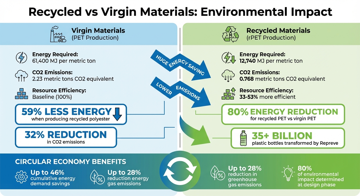 Environmental Impact: Recycled vs Virgin Materials in Golf Bag Production