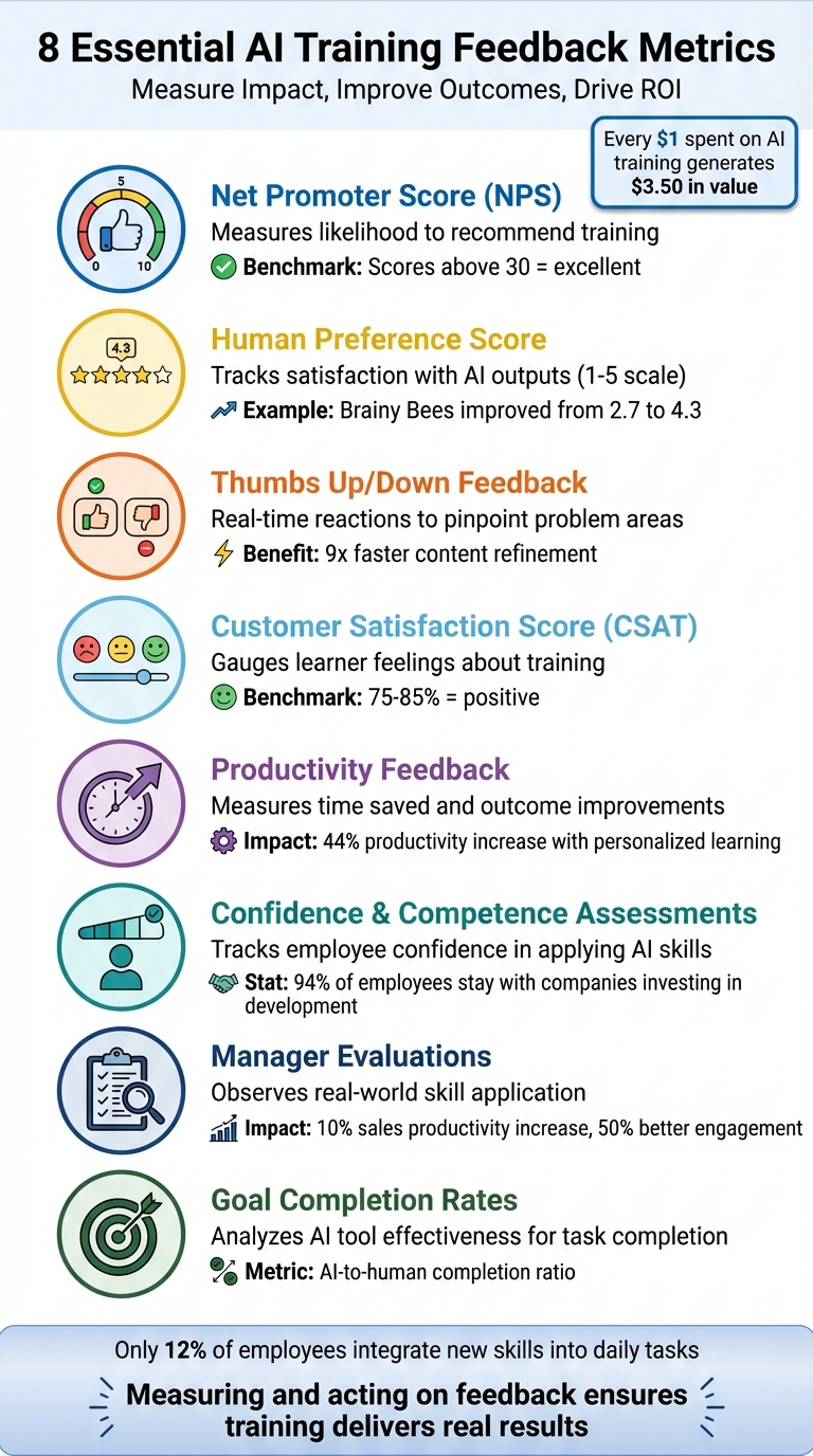 8 Essential AI Training Feedback Metrics for Measuring Success