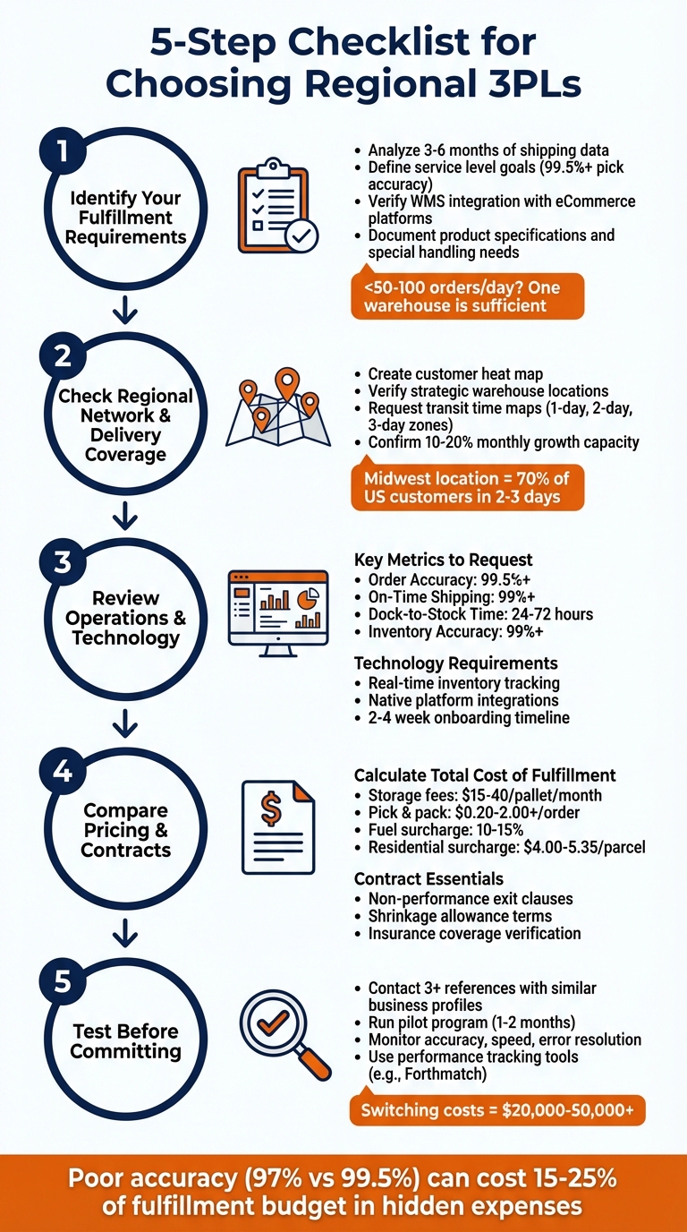5-Step Checklist for Choosing the Right Regional 3PL Provider