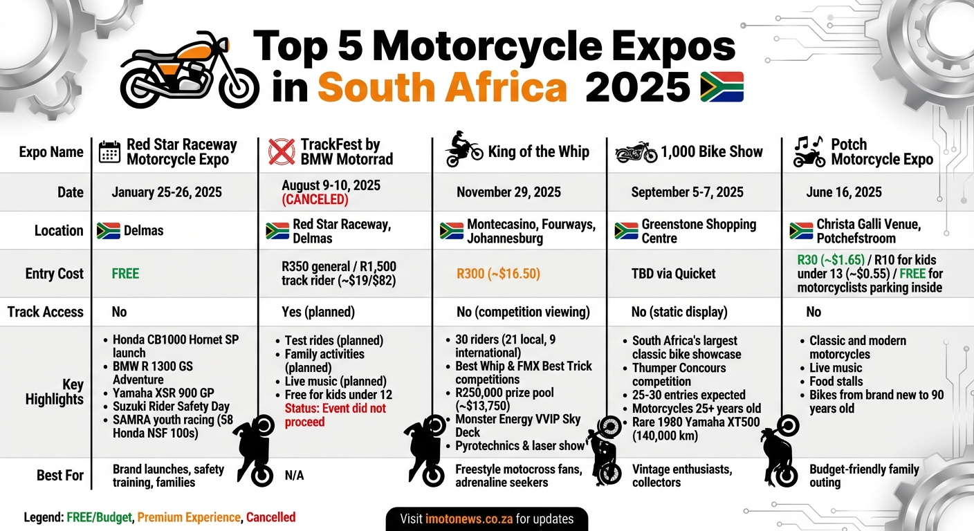 South Africa Motorcycle Expos 2025 Comparison Guide