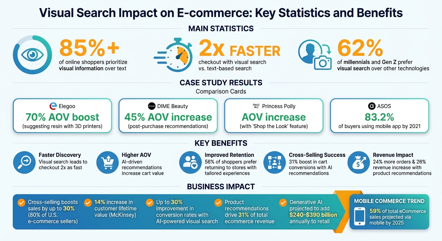 Visual Search Impact on E-commerce: Key Statistics and Benefits