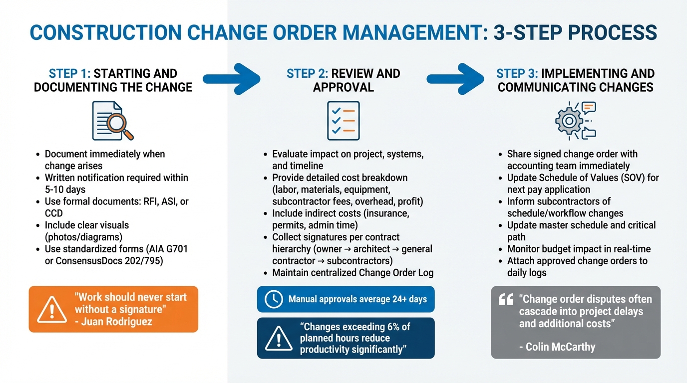 Construction Change Order Management Process: 3 Key Steps