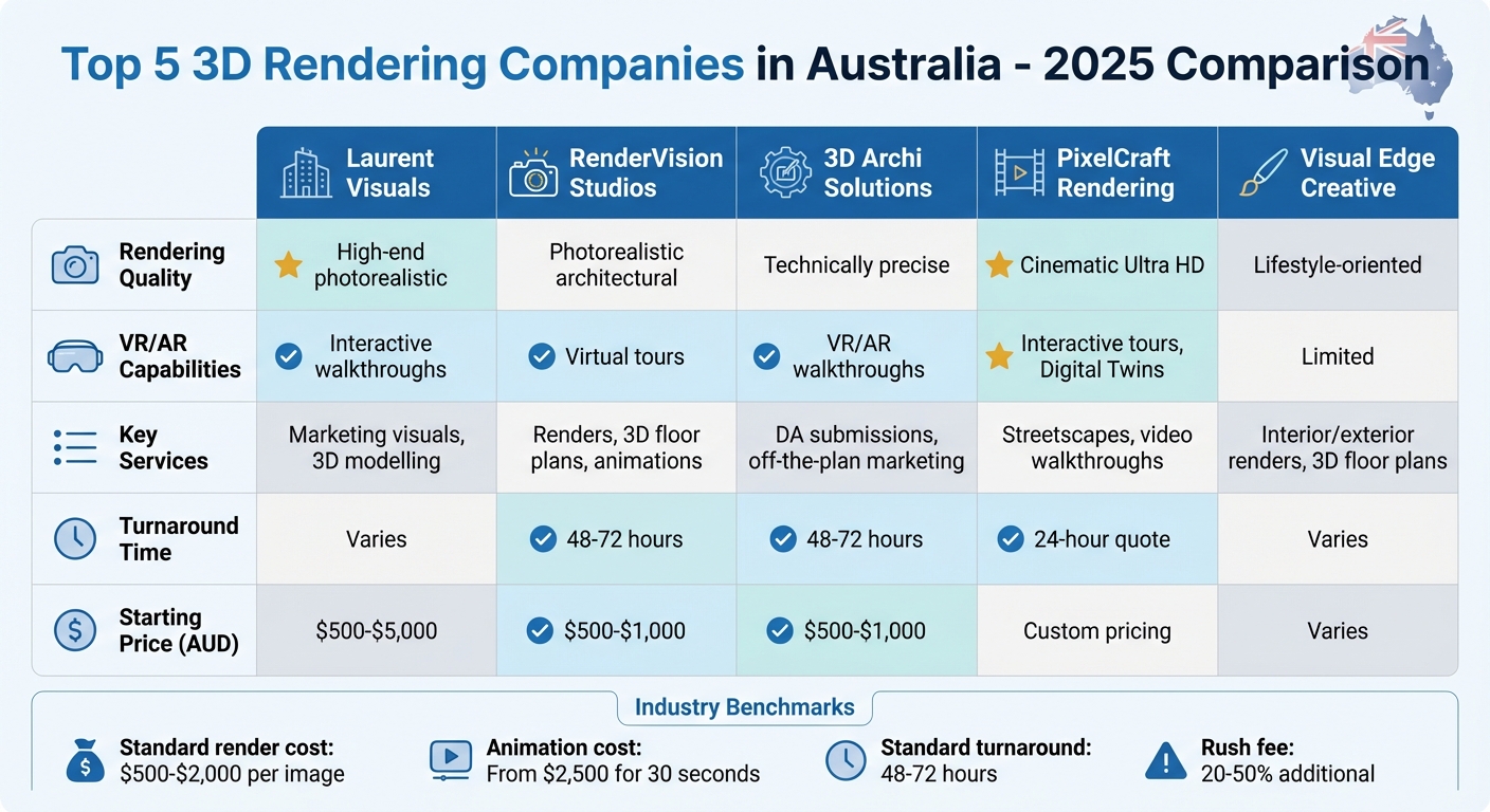 Best 3D Rendering Companies in Australia – Top Picks for 2025 - Laurent ...