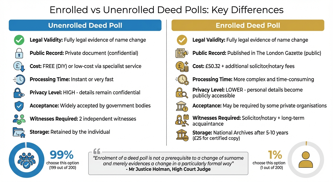 Enrolled vs Unenrolled Deed Polls Comparison Chart UK