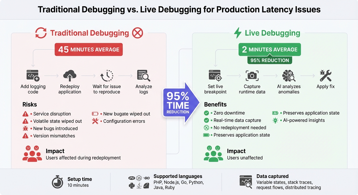 Traditional Debugging vs Live Debugging: Time and Risk Comparison