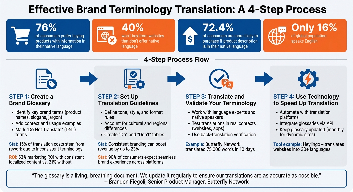 4-Step Process for Translating Brand Terminology Effectively