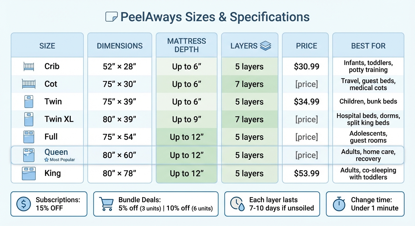 PeelAways Waterproof Bed Sheet Sizes and Specifications Comparison Chart