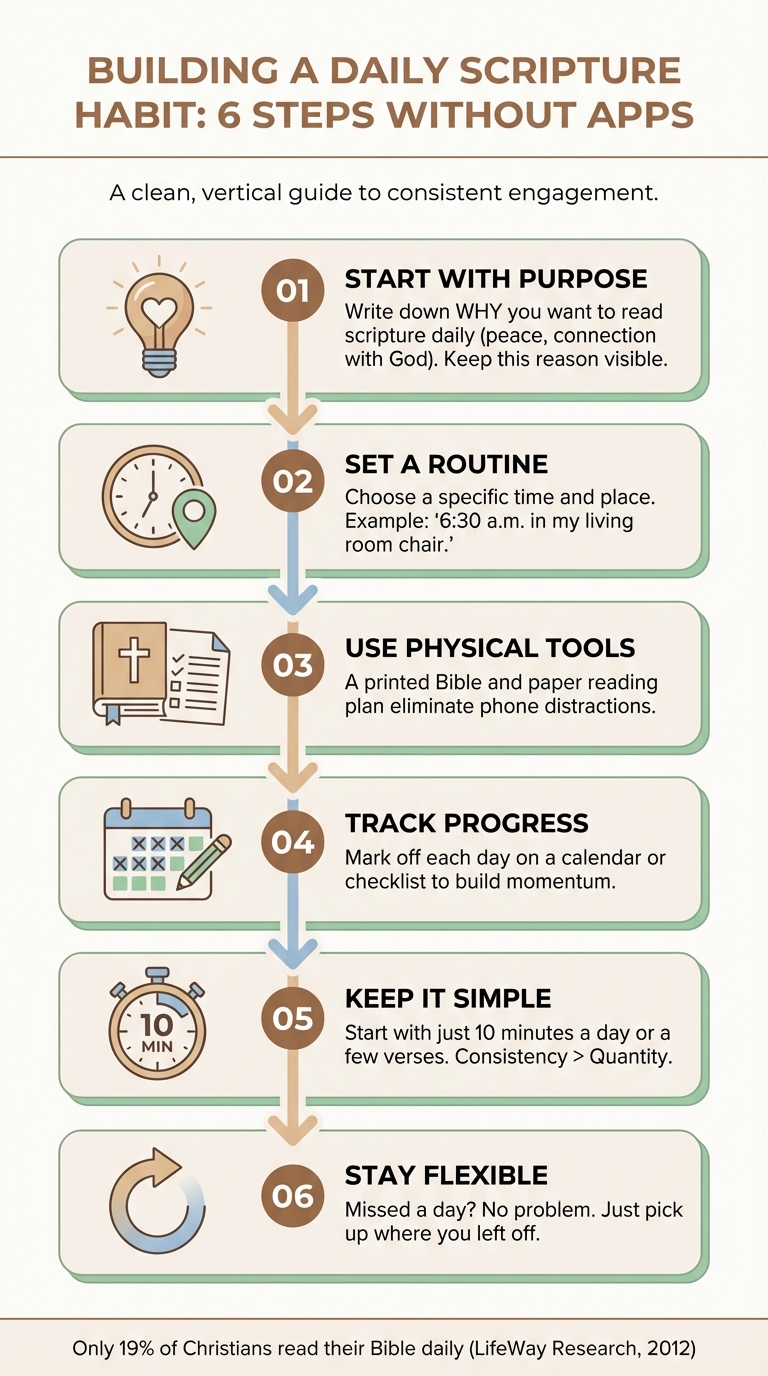 6-Step Guide to Building a Daily Scripture Reading Habit Without Apps