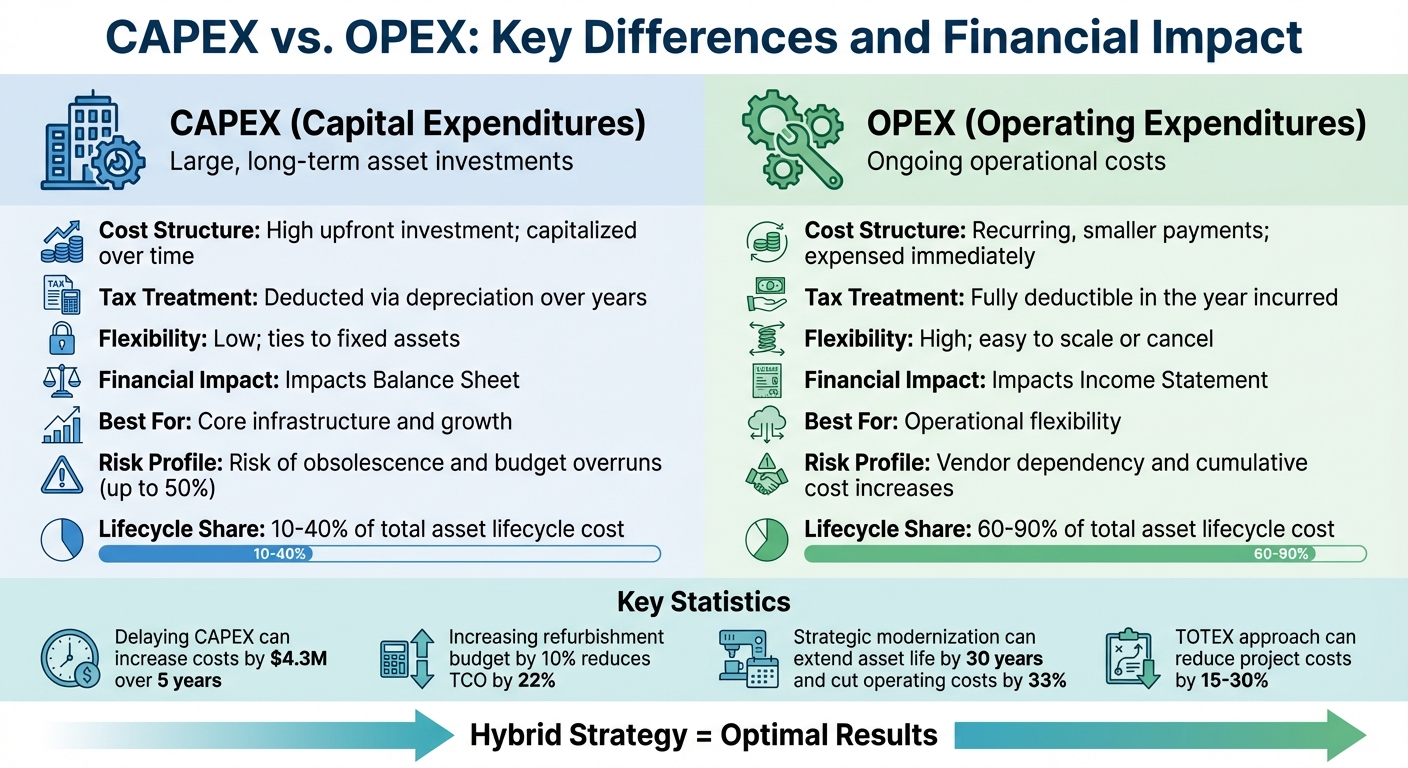 CAPEX vs OPEX: Key Differences and Financial Impact Comparison