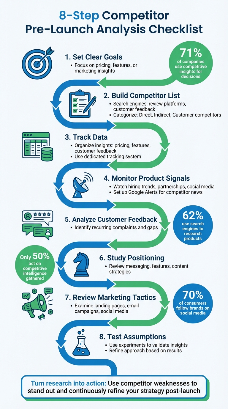 8-Step Competitor Pre-Launch Analysis Checklist
