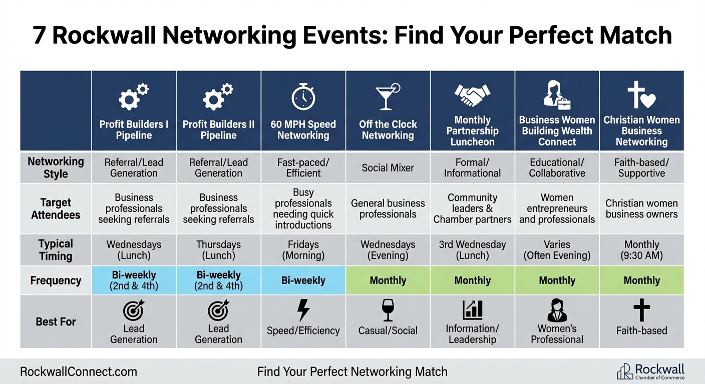 Rockwall Business Networking Events Comparison Guide