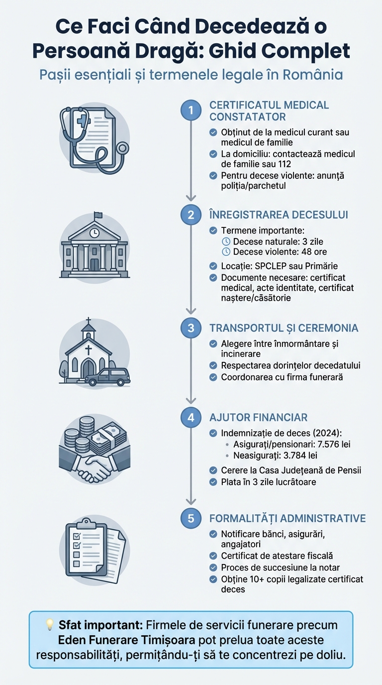 Pașii esențiali după decesul unei persoane dragi în România