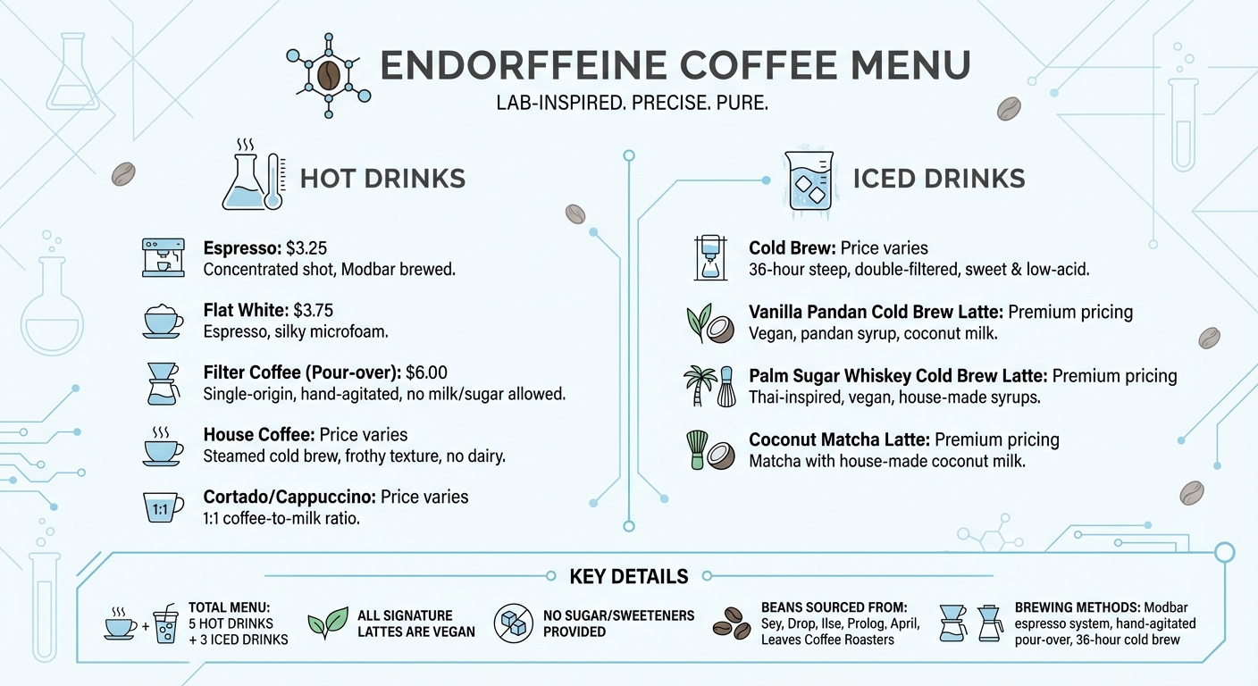Endorffeine Coffee Complete Menu Guide with Prices and Descriptions