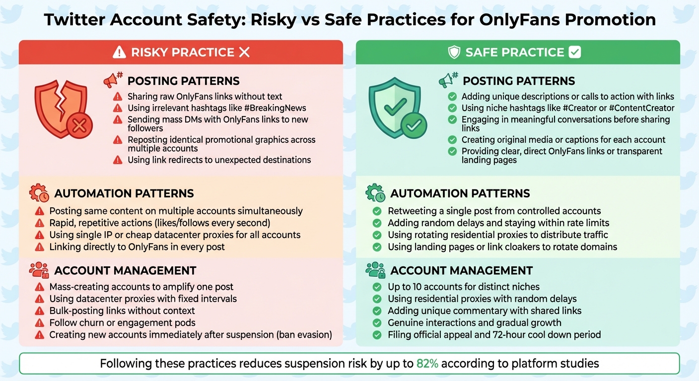 Twitter Account Safety Guide: Risky vs Safe Practices for OnlyFans Creators