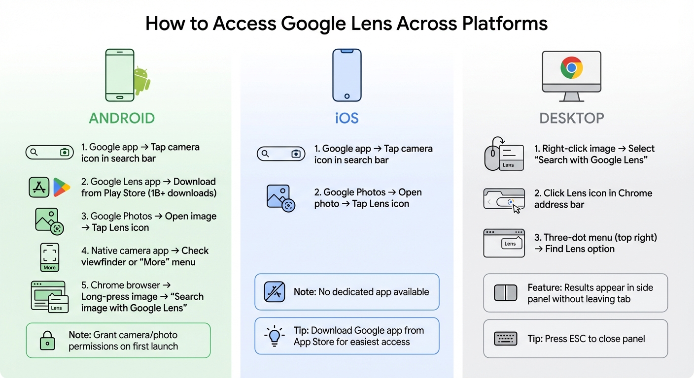 How to Access Google Lens on Android, iOS, and Desktop - Complete Guide