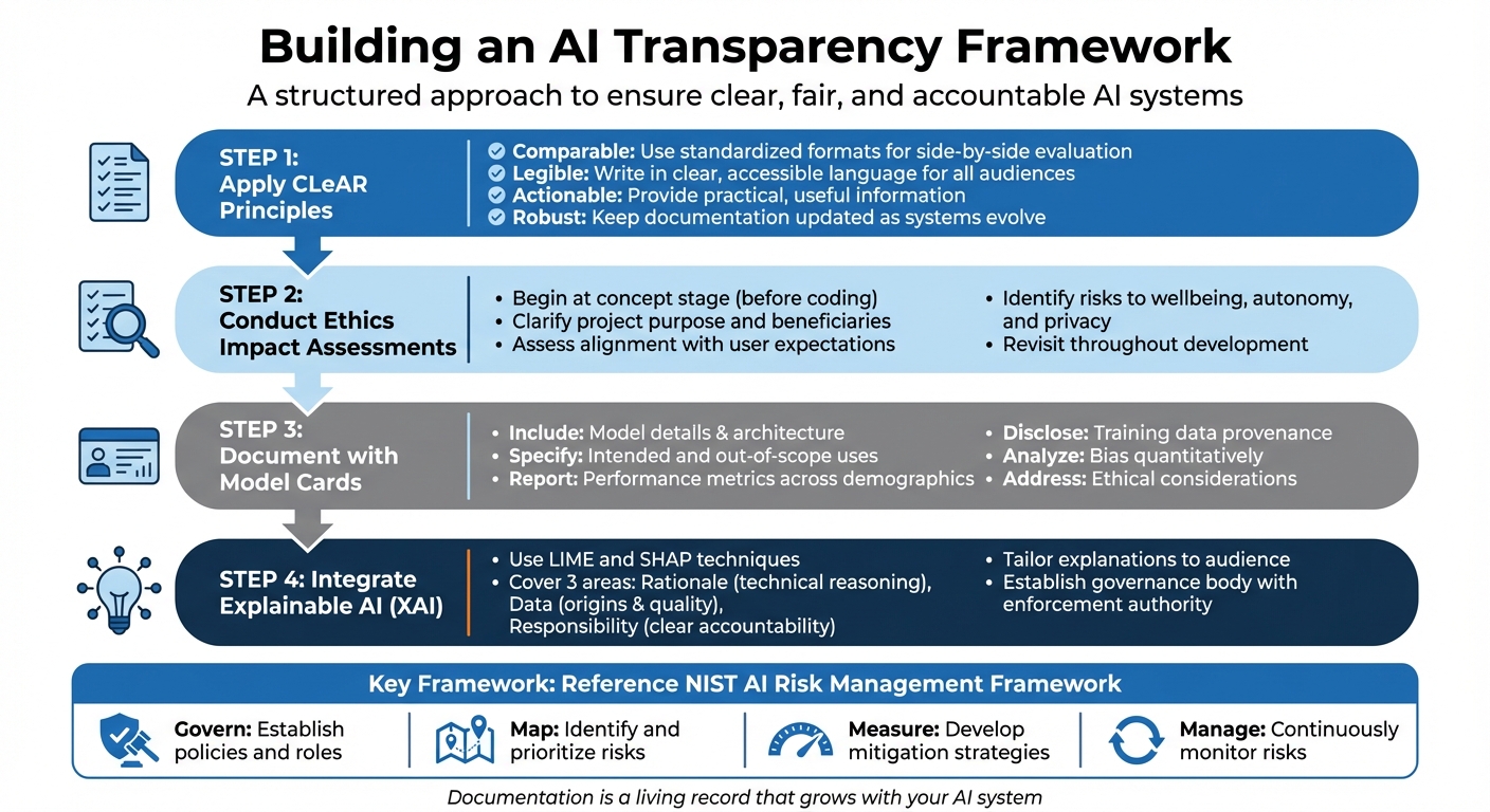 AI Transparency Framework: 4-Step Implementation Guide for Ethical Leadership