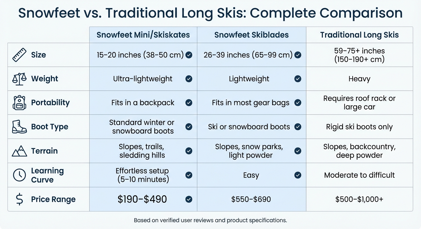 Snowfeet vs perinteiset sukset vertailutaulukko
