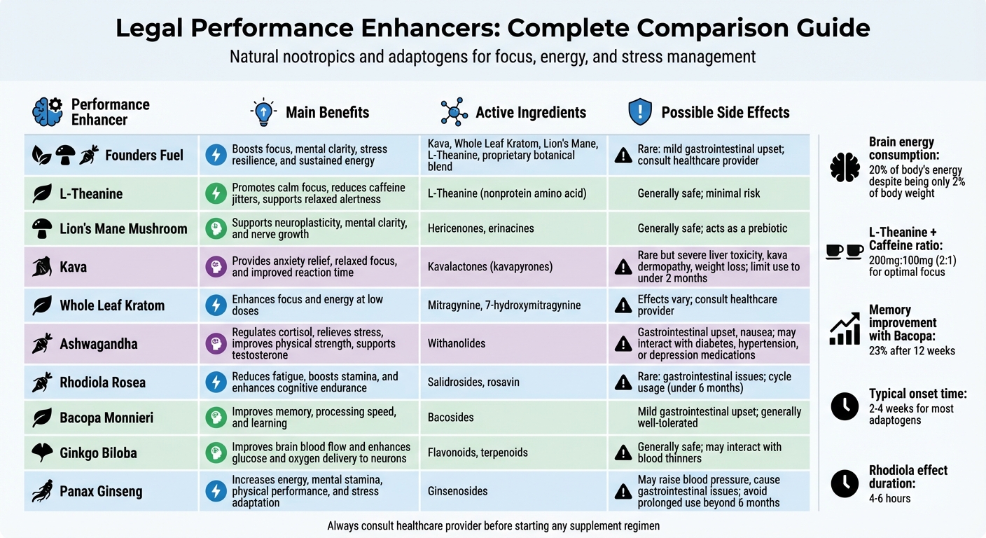Legal Performance Enhancers Comparison: Benefits, Ingredients, and Side Effects