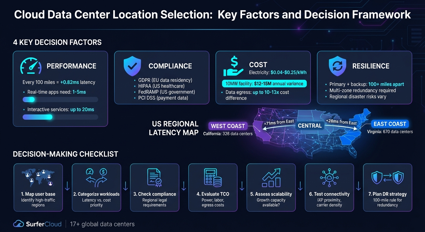 Cloud Data Center Location Selection: Key Factors and Decision Framework