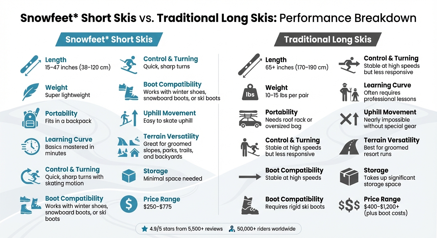 Snowfeet korte ski vs traditionelle lange ski sammenligning