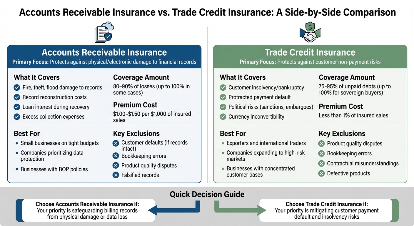 Accounts Receivable Insurance vs Trade Credit Insurance Comparison