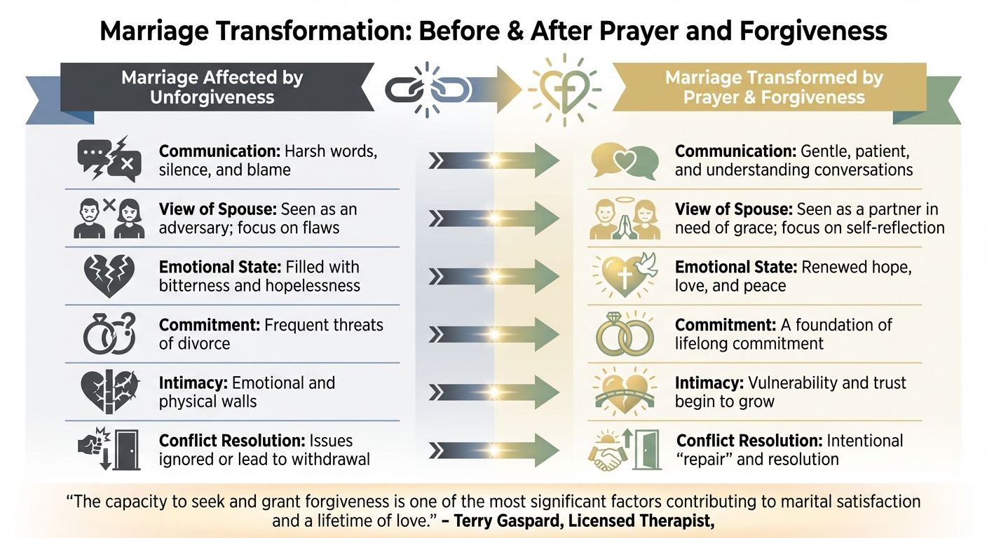 Before and After Prayer and Forgiveness in Marriage