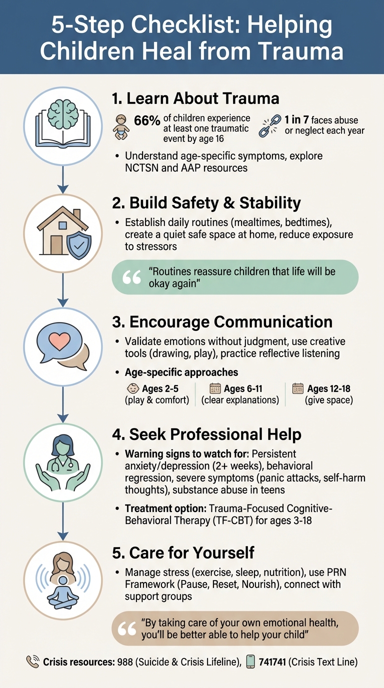 5-Step Guide to Helping Children Heal from Trauma