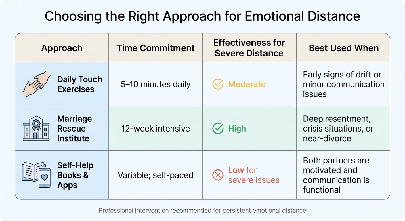 Self-Help vs Professional Marriage Counseling Comparison