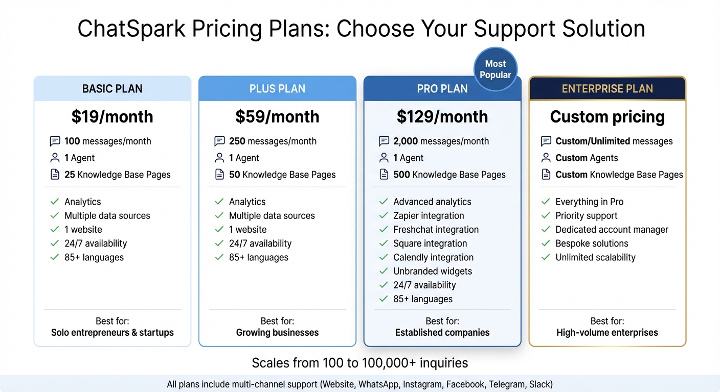 ChatSpark Pricing Plans Comparison: Features and Costs