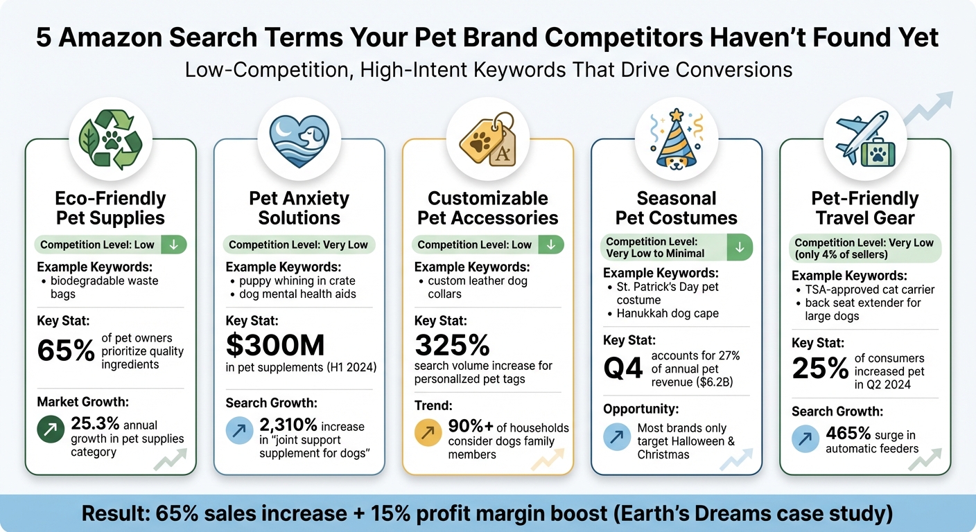 5 Untapped Amazon Pet Product Keywords with Low Competition and High Intent