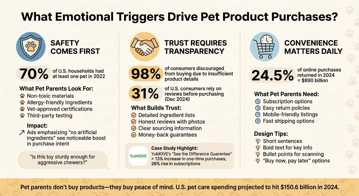 Emotional Triggers in Pet Product Marketing: Safety, Trust & Convenience