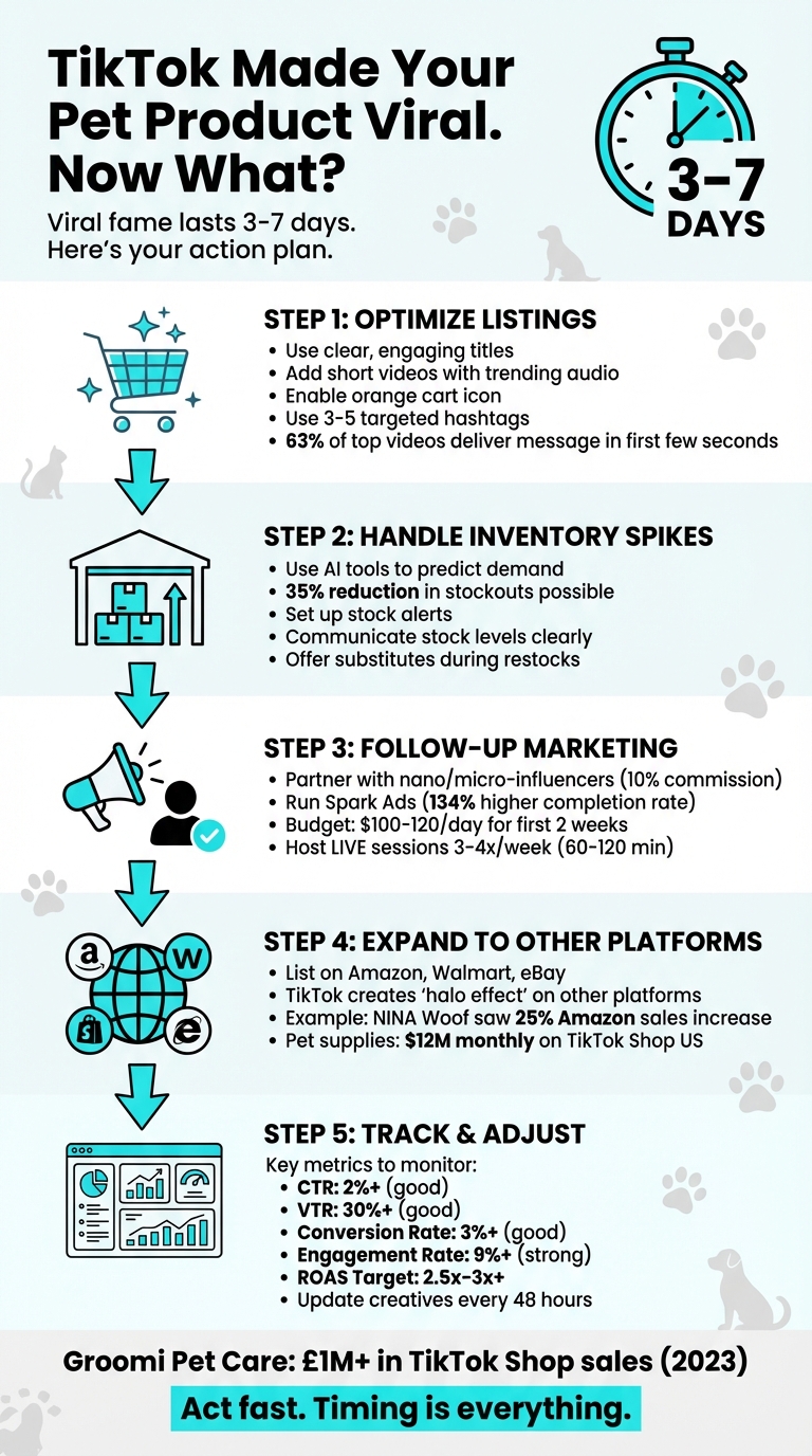 5-Step Action Plan to Sustain TikTok Viral Pet Product Success