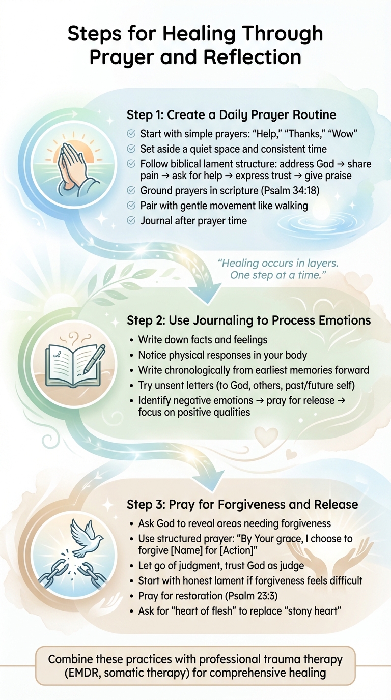 3-Step Prayer and Reflection Process for Trauma Healing