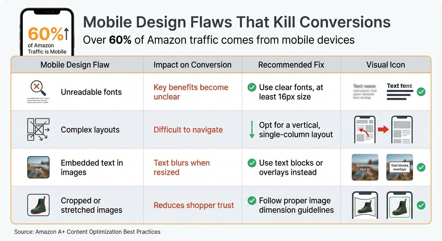 Mobile A+ Content Design Flaws and Fixes for Amazon Sellers