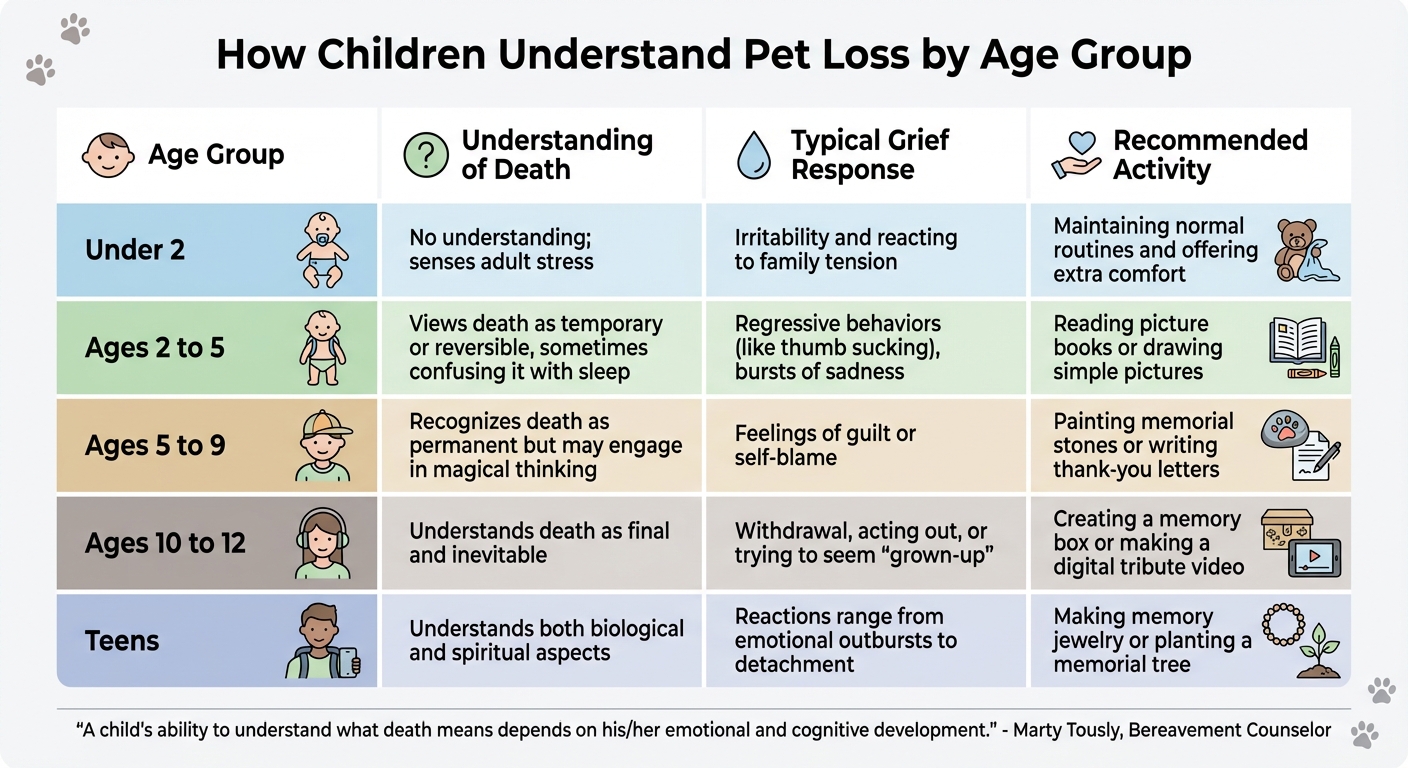 How Children Understand Pet Loss by Age Group