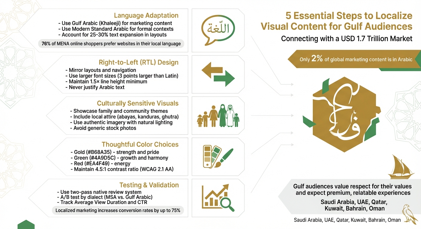 5 Essential Steps to Localize Visual Content for Gulf Audiences