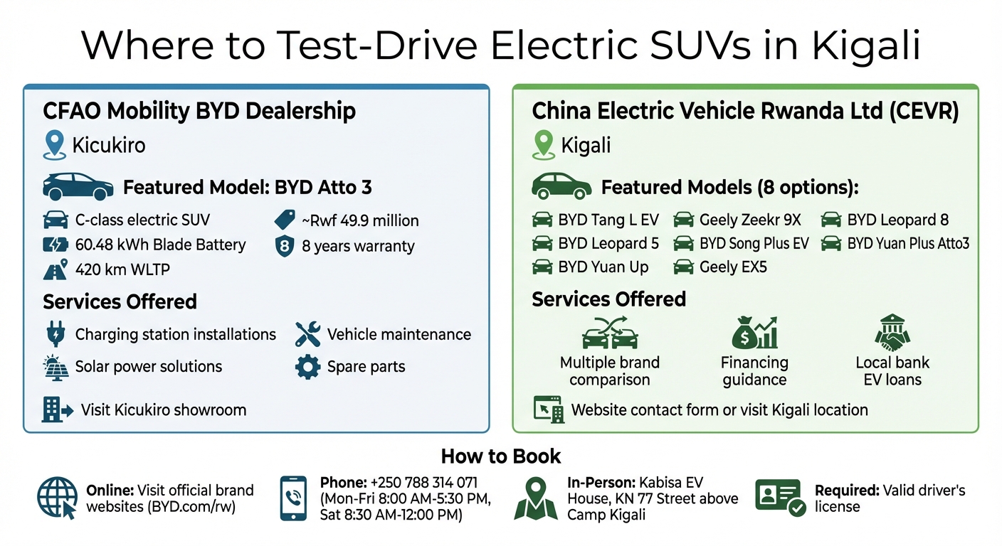 Electric SUV Dealerships in Kigali: Test Drive Locations and Features