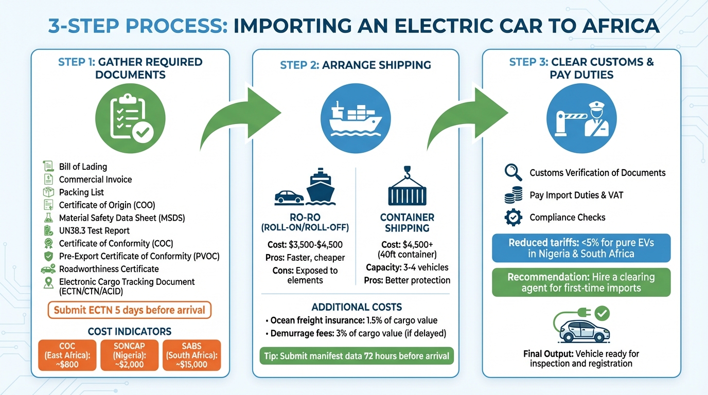 How to Import an Electric Car to Africa: 3-Step Process Guide