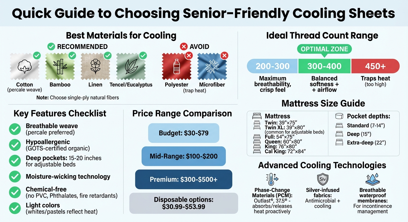 Senior-Friendly Cooling Sheets Selection Guide: Materials, Thread Count, and Features Comparison