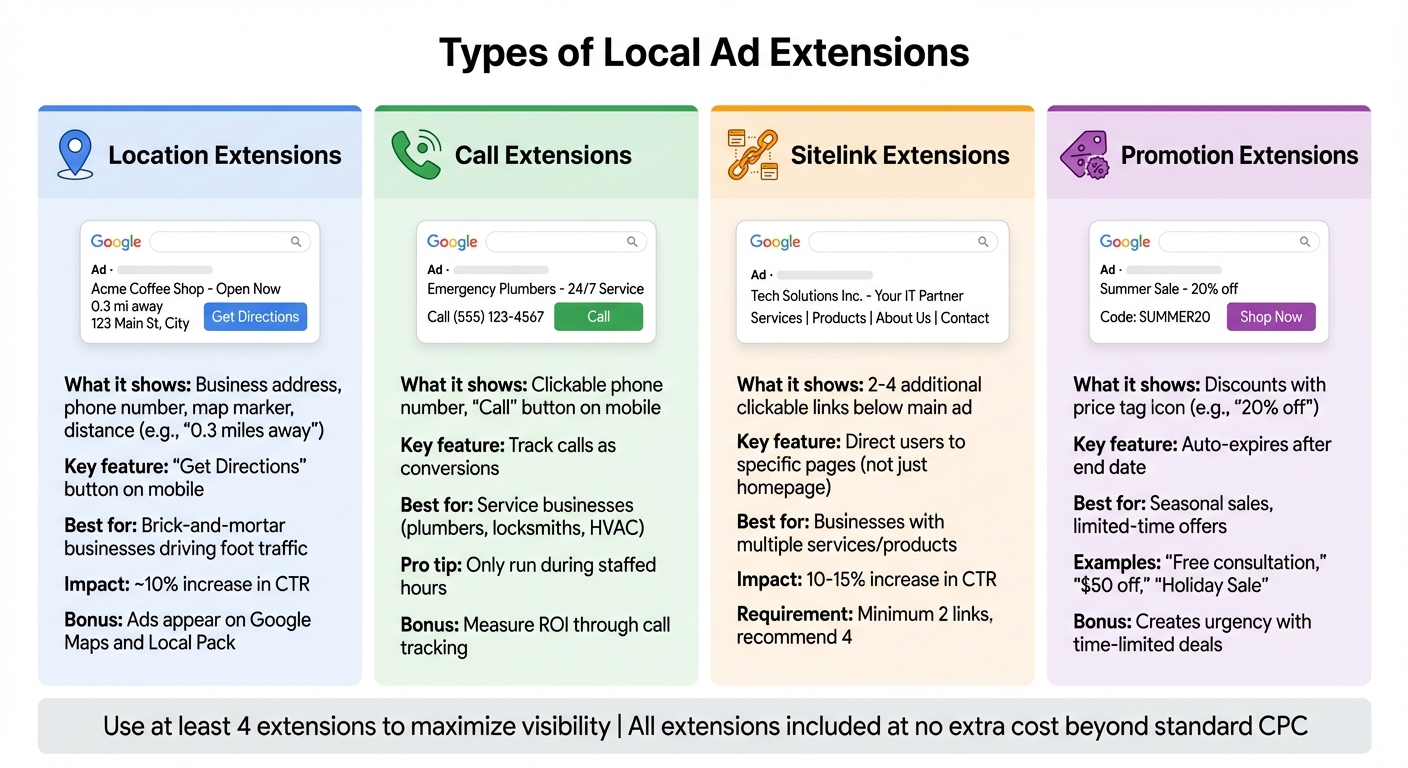 4 Types of Local Ad Extensions: Features and Benefits Comparison