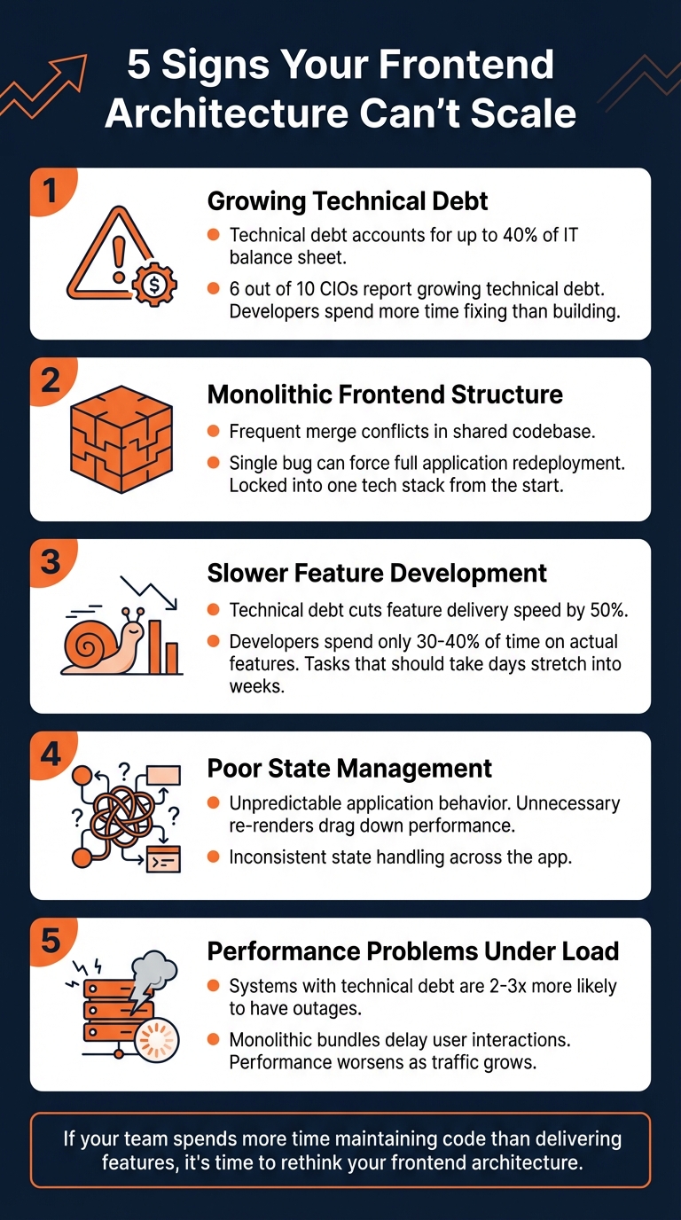 5 Signs Your Frontend Architecture Can't Scale