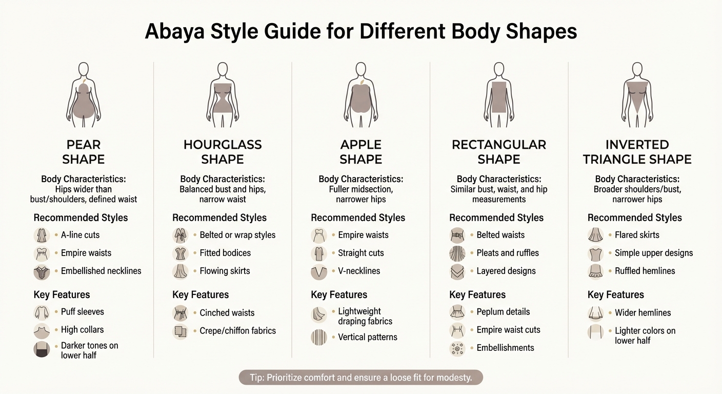 Abaya Style Guide for Different Body Shapes