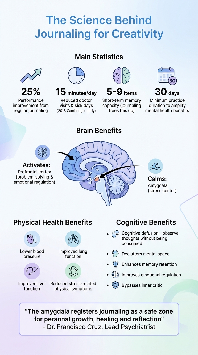 Science-Backed Benefits of Daily Journaling for Creativity and Mental Health