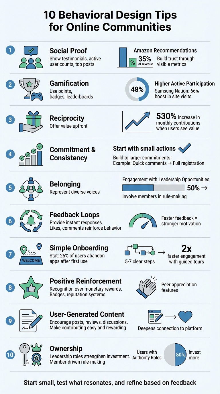 10 Behavioral Design Tips for Online Communities